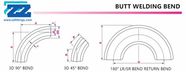 3D BEND DIMENSIONS