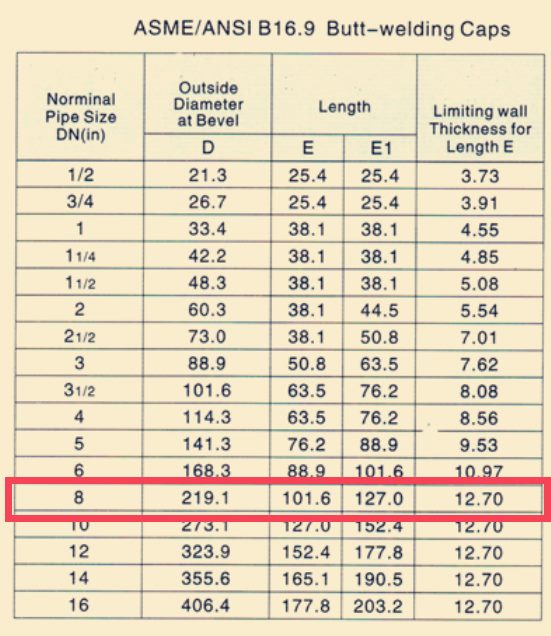 8 Inch Butt Weld Pipe Cap Dimensions