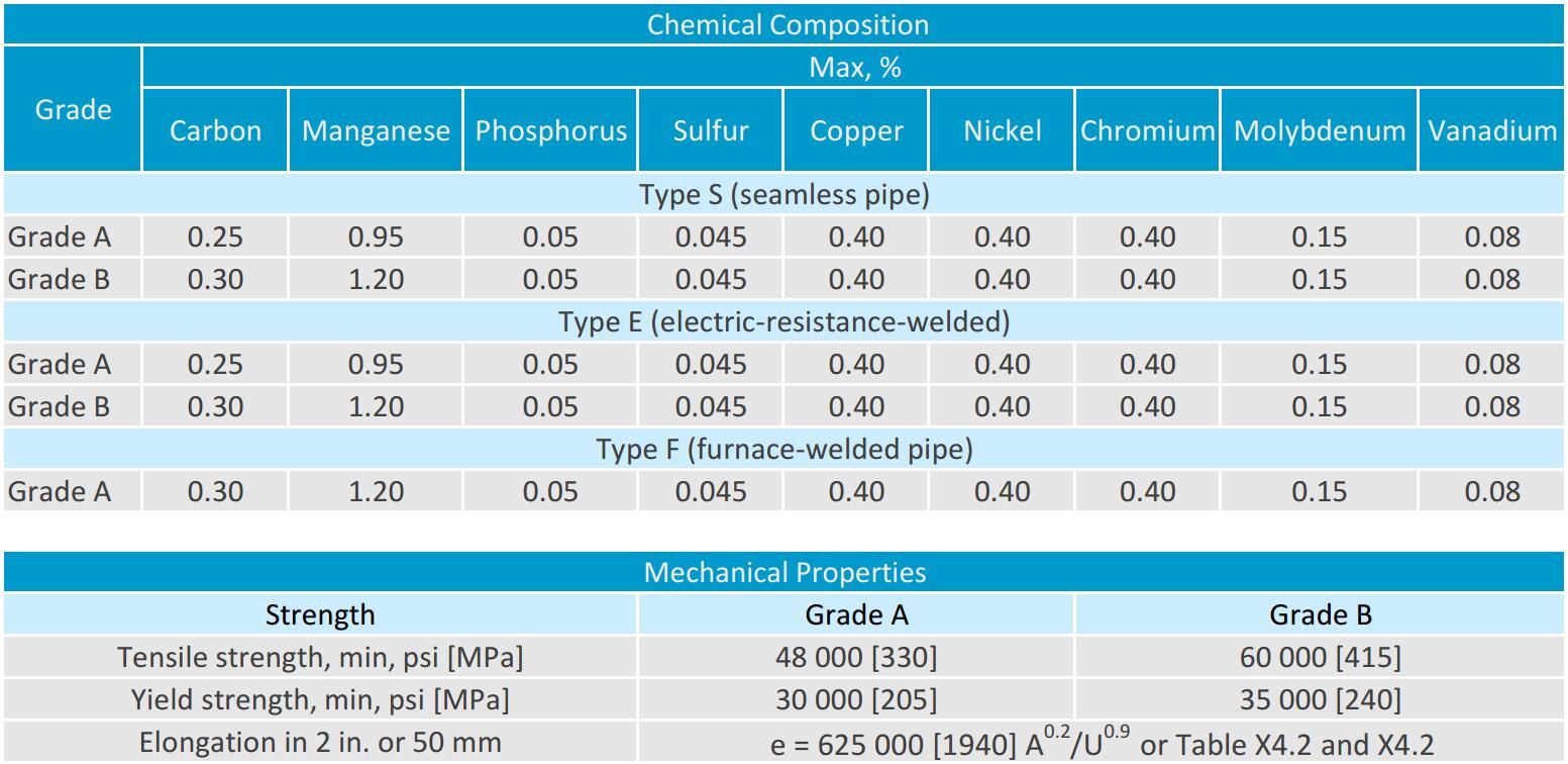 ASTM A106 Datasheet