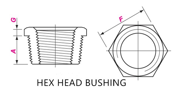 Hex Head Bushing ASME B16.11