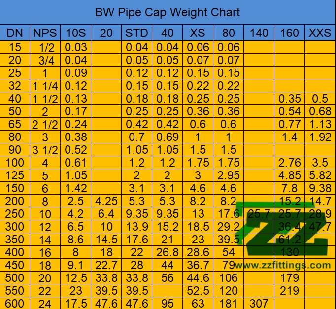 Pipe Cap Weight Chart