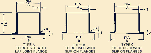 Stub End Type