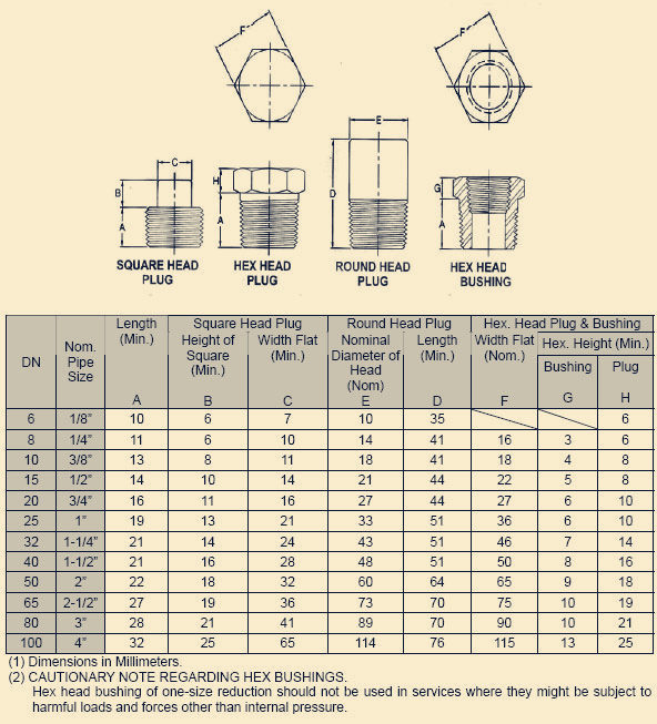 Threaded Hex Head Bushing Dimensions