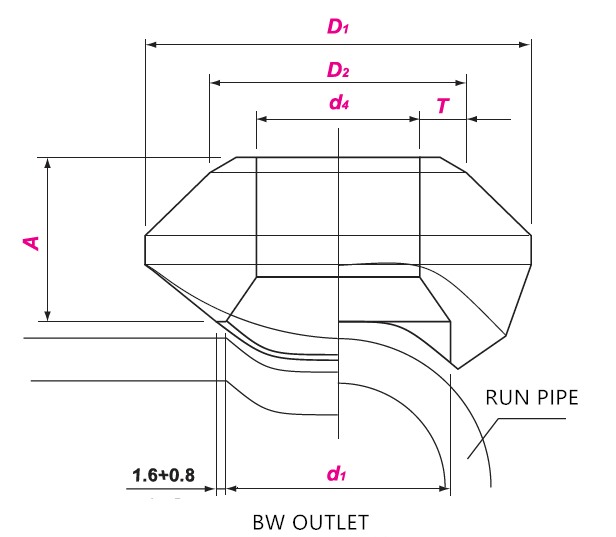 Weldolet Weight Chart