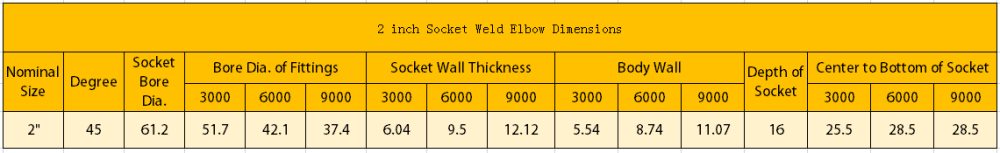 2 Socket Weld Elbow Dimensions