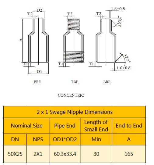 2 x 1 Swage Nipple Dimensions