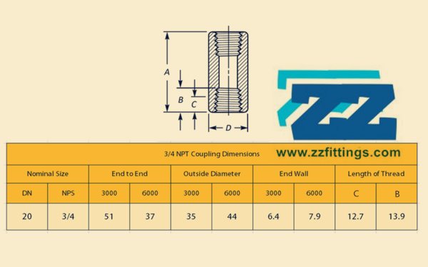 3/4 NPT Coupling Dimensions