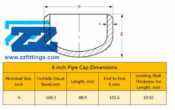 6 Inch Pipe Cap Dimensions