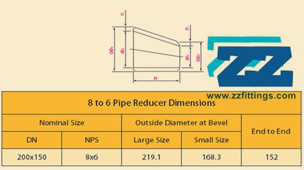 8 to 6 Eccentric Reducer Dimensions