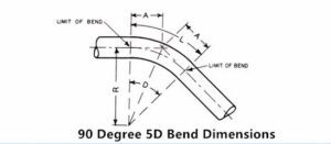 Carbon Steel Bend Package