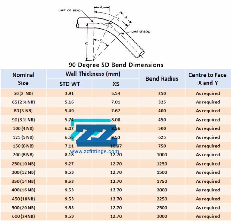 Bending Pipe Chart