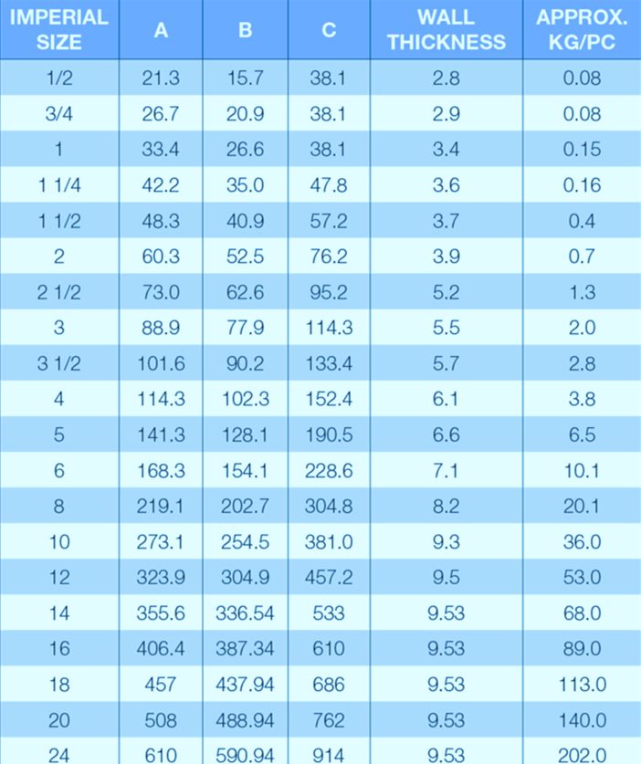 Диаграмма веса локтей 90 градусов LR