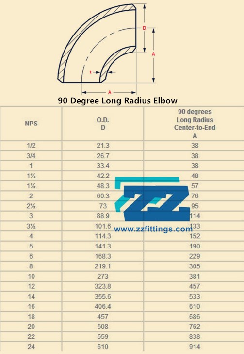90 Degree Long Radius Elbow Dimensions