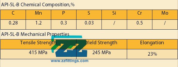 API 5L B SPECIFICATION