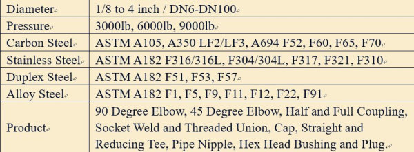 ASME B16.11 Dimensions of Forged Fittings