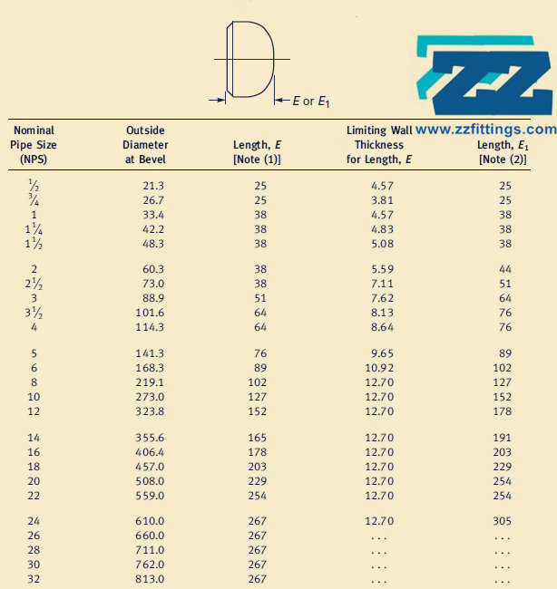 ASME B16.9 Cap Dimensions