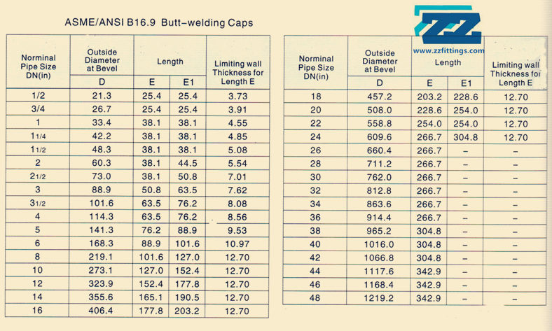 ASME B16.9 Cap Dimensions