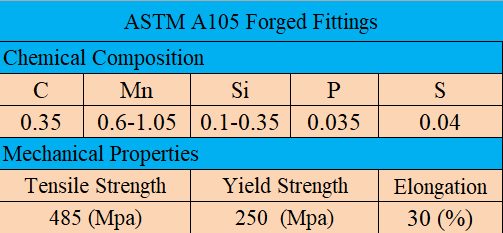 ASTM A105 Forged Fittings Datasheet