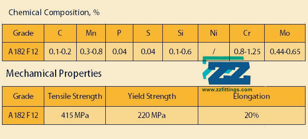 ASTM A182 F12 PROPERTIES