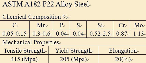 ASTM A182 F22 Alloy Steel
