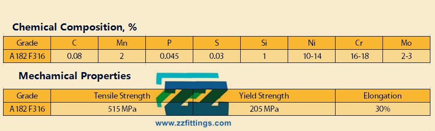 ASTM A182 F316 SPECIFICATION