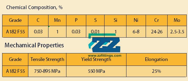 ASTM A182 F55 Material