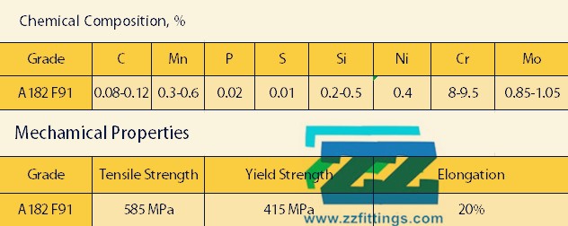 ASTM A182 F91 Material Properties