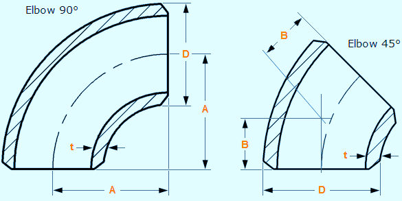 ASTM A234 WPB Elbow Dimensions