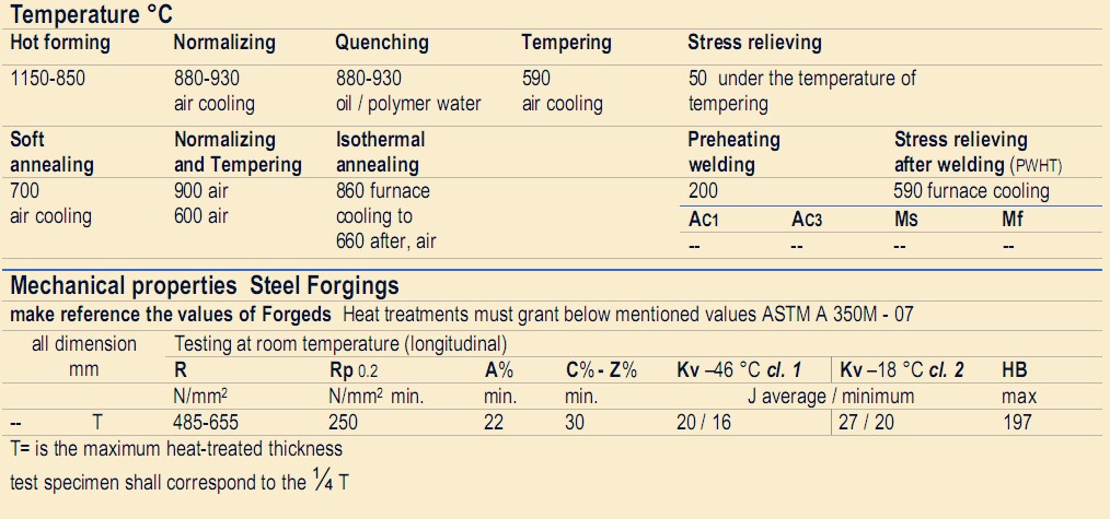 ASTM A350 LF2 Properties