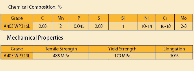 ASTM A403 WP316L Properties