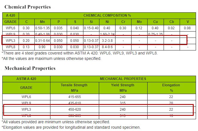 ASTM A420 SPECIFICATION