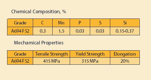 ASTM A694 F52 Material