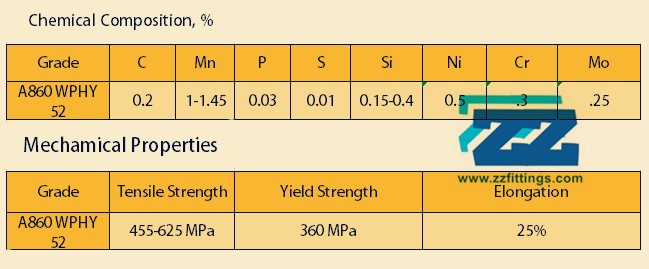 ASTM A860 WPHY 52 PROPERTIES