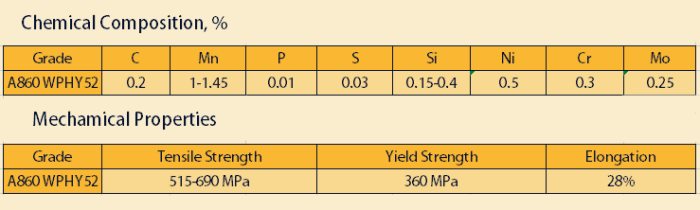 ASTM A860 WPHY 52 Specification