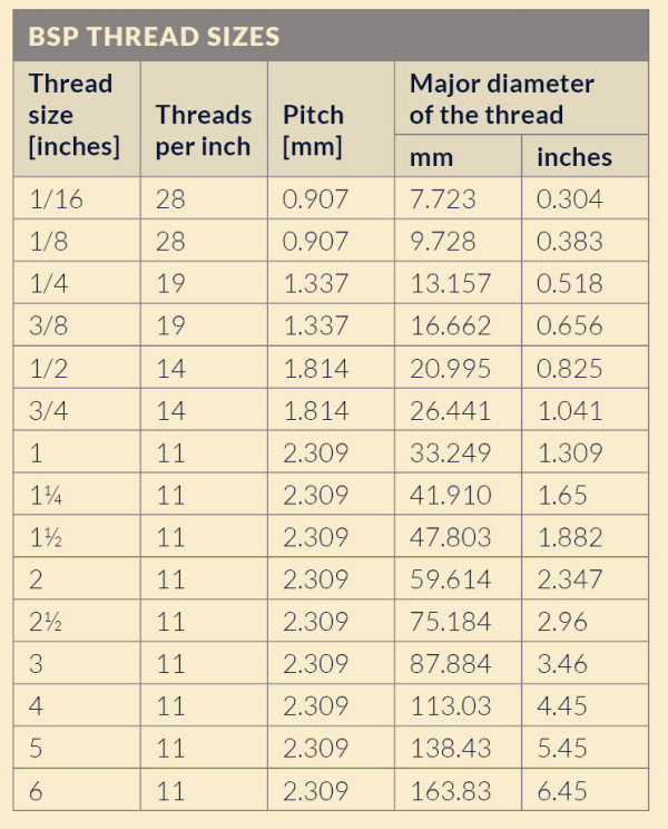 Bsp Pipe Thread Sizes Chart