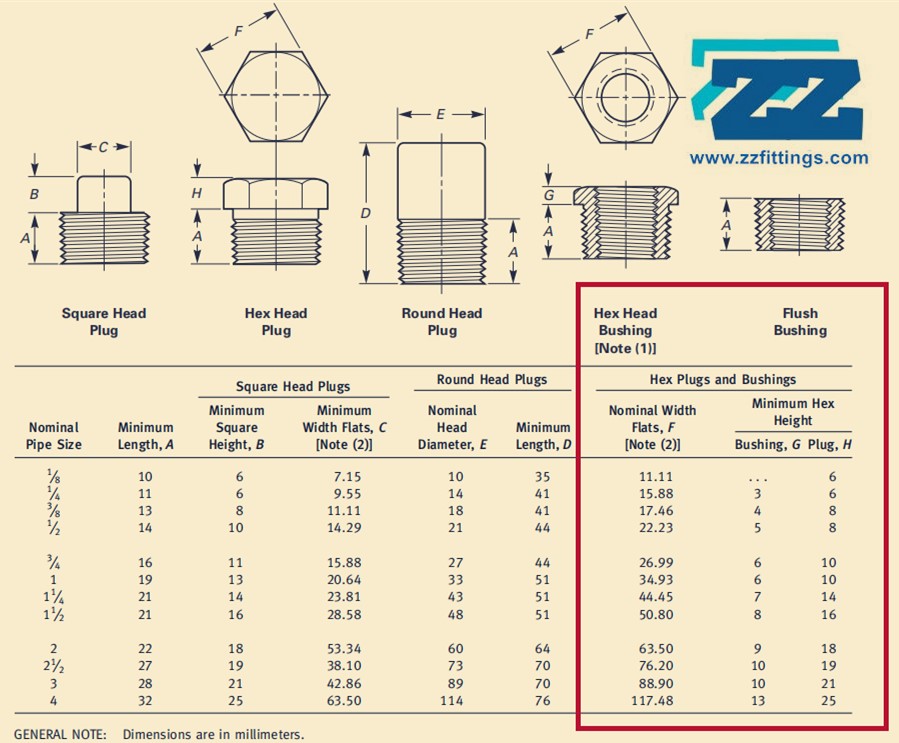 Bushing Dimensions