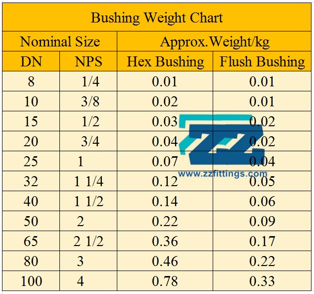 Bushing Weight Chart