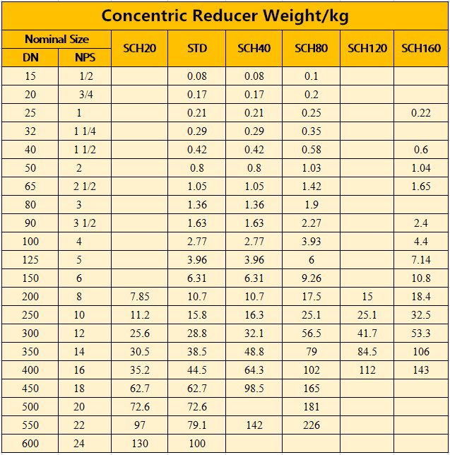 Concentric Reducer Weight Chart
