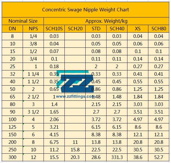 Concentric Swage Weight
