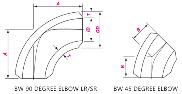 90 Degree Elbow Dimensions Chart