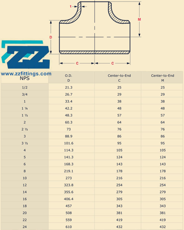 Pipe Tee Dimensions Chart