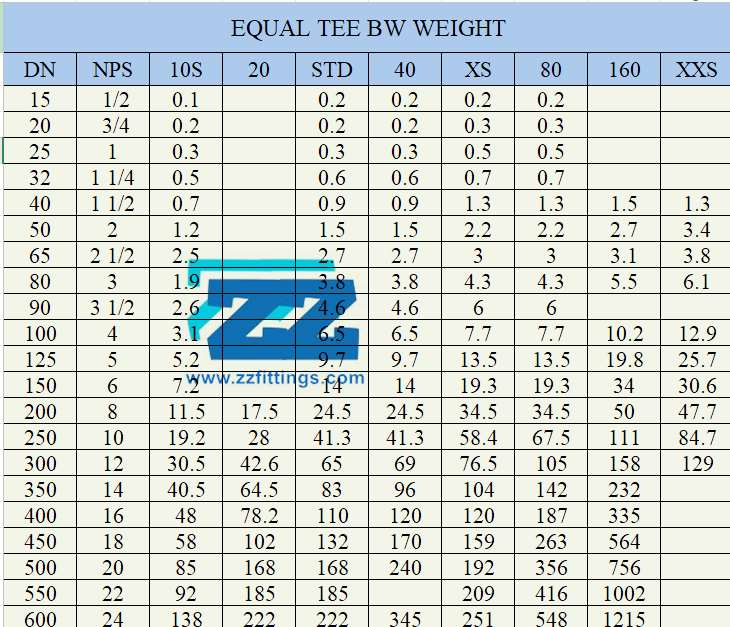 Equal Tee Weight Chart in kg