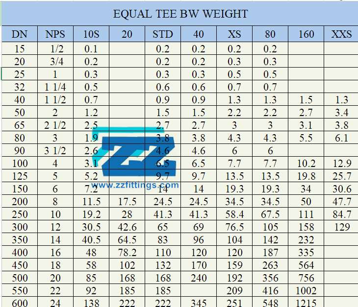 Tee Center Chart