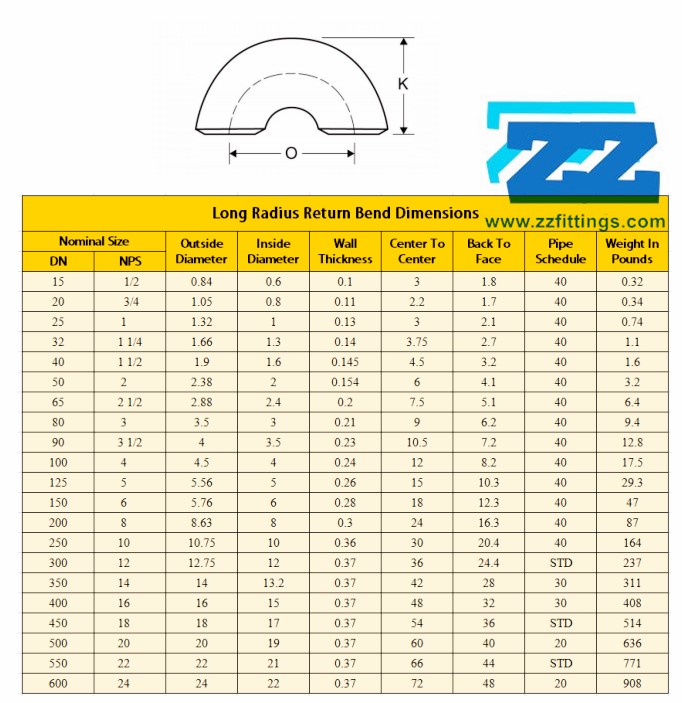 Long Radius Return Bend Dimensions & Weight