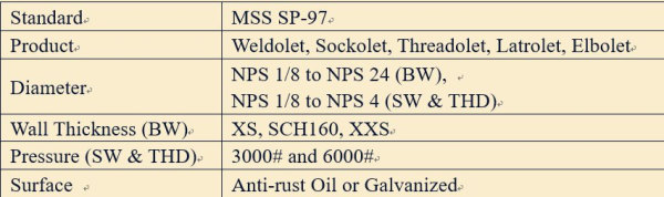 MSS SP 97 Forged Fittings Dimensions