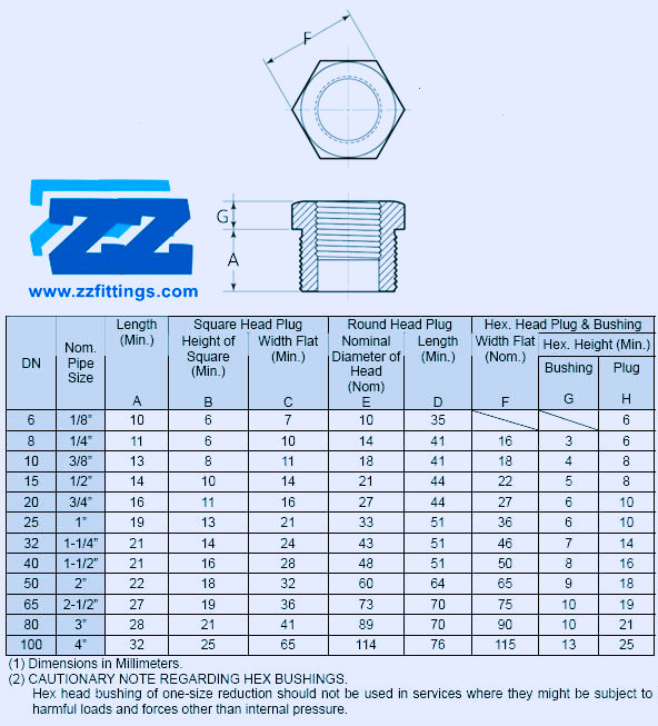 NPT Threaded Bushing Dimensions