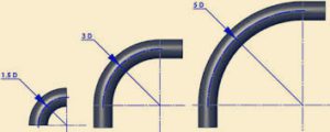 Pipe Bend Radius