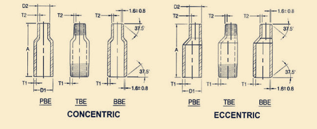 Pipe Nipple End Types