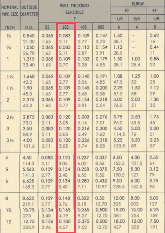 Schedule 10 Elbow Dimensions