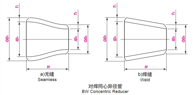 Seamless & Weld Concentric Reducer